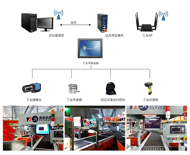 物流分揀線(xiàn)工作站解決方案