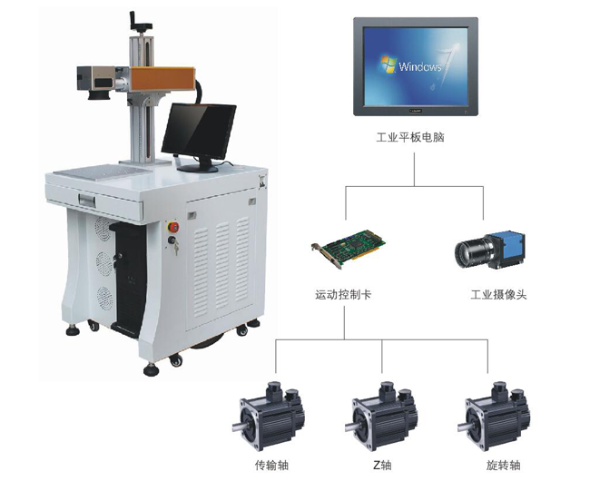 打標機工業(yè)平板應用方案
